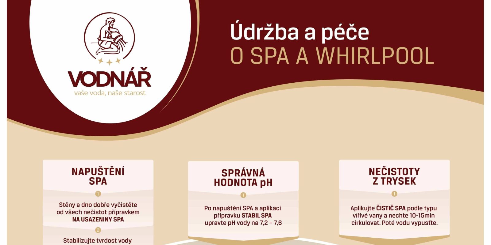 Як доглядати за СПА та гідромасажною ванною